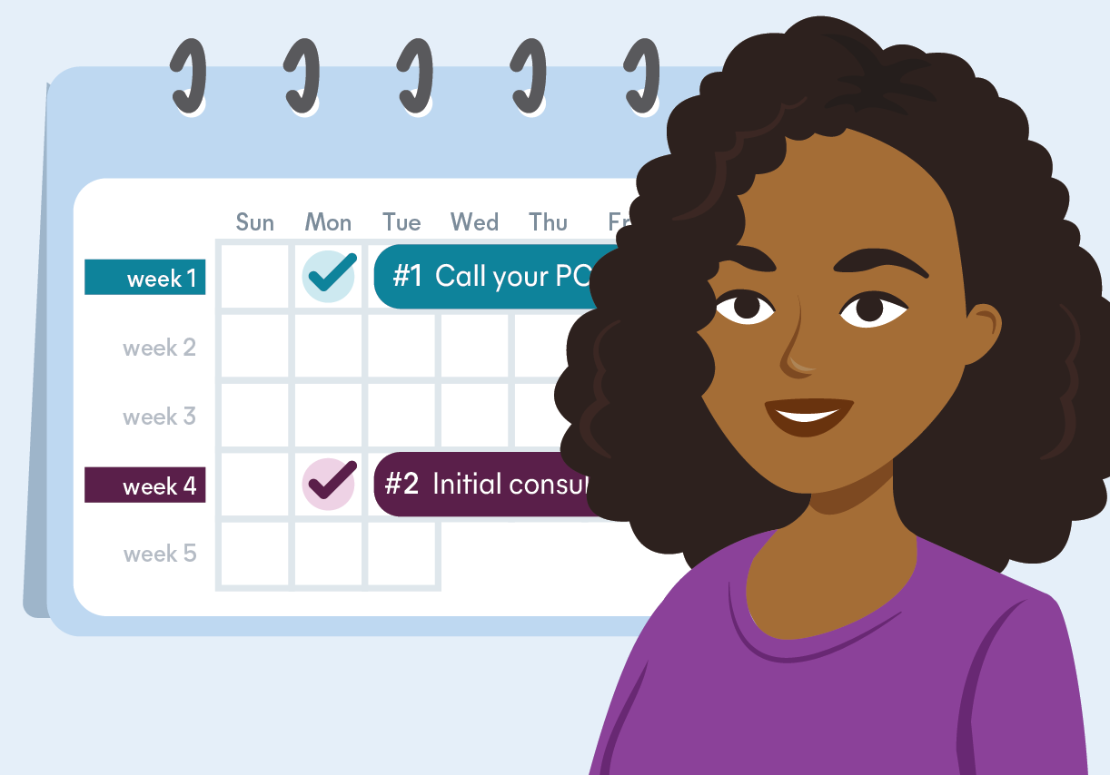 Illustrated depiction of a patient timeline for a Progyny member